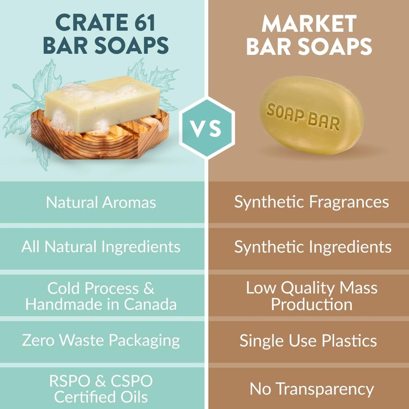 Crate 61 Organics, Handmade in Canada, Plant Based Cold Process