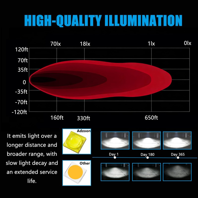 Adzoon Flush Mount LED Pods 5Inch, 8000LM Spot Flood Combo