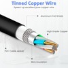 High Speed Mini-USB 2.0 Charging & Sync Cable Replacement for