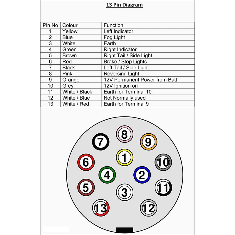 Towing Electrics Adaptor 13 Pin to 12N+12S 7 Pin,Caravan Converter