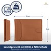 LOGAN & BARNES Slim Men's Wallet with TÜV Tested RFID