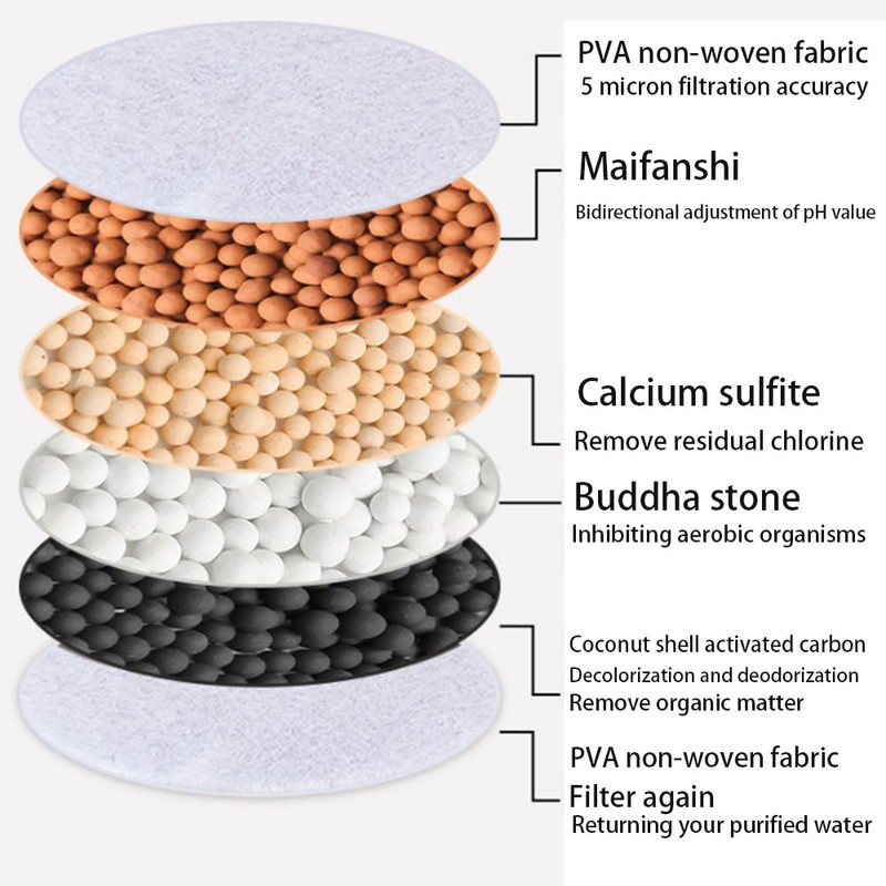 1 Box -10 Pieces Set Washable and Replaceable Filter Element