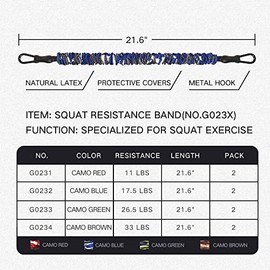 INNSTAR Resistance Bands Accessories Exercise Bands Attachment for Home Gym Full Body Workout (Squat Band, Camo Blue-21)