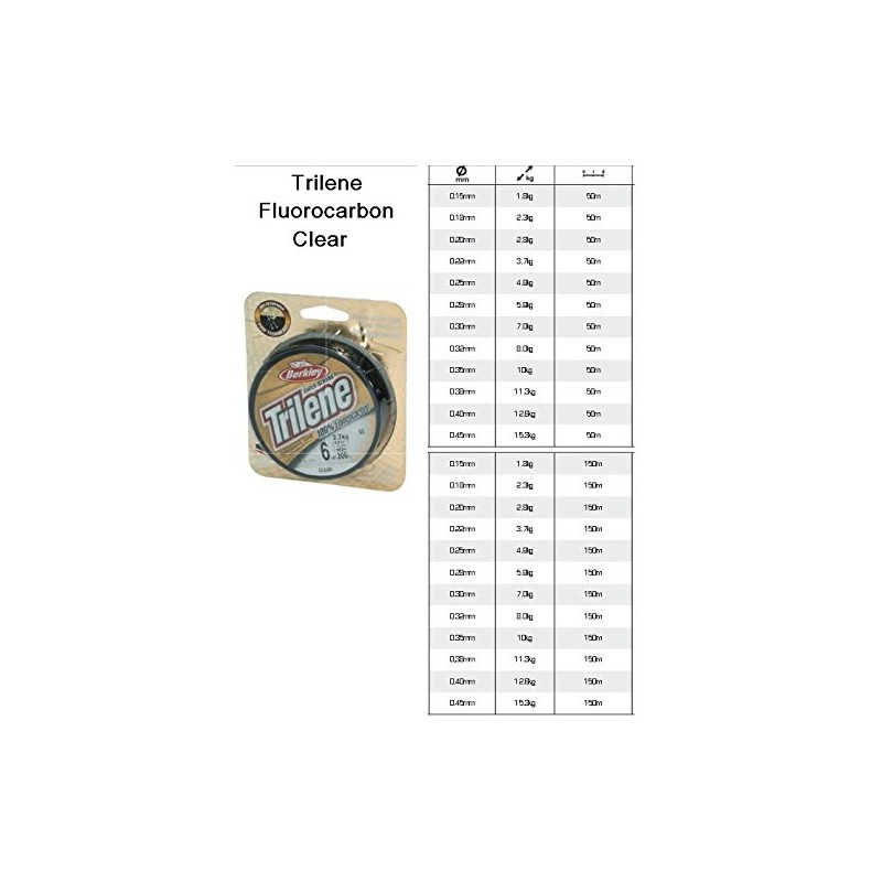Berkley® Trilene® Fluorocarbon