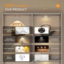 Puck Lights Cordless with Remote Control, 2200mAh Rechargeable Under Counter Lighting,3 Color Temperatures Dimmable Under Cabinet,Closet Light,Tap Light for Hallway (Silver, 5PCS)