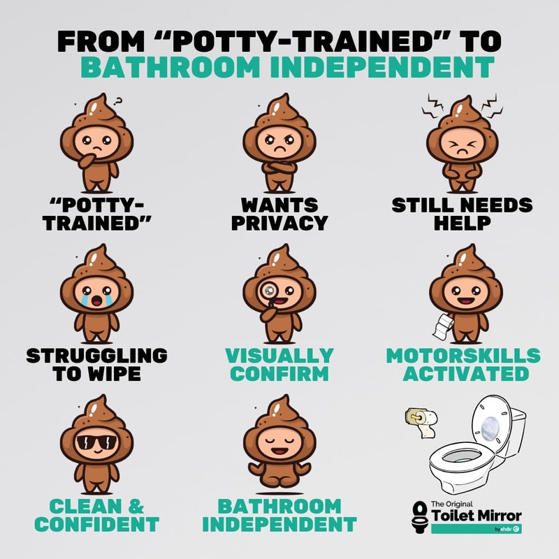 Toilet Mirror for Wiping | Potty Training & Bathroom Independence
