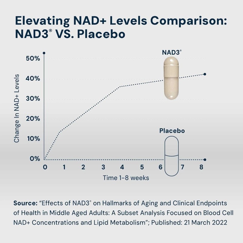 HPN NAD+ Booster (NAD3) â€“ Anti-Aging, Longevity & Cellular Health