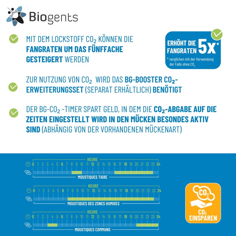 Biogents BG CO2 Timer to Reduce CO2 Consumption for Biogents