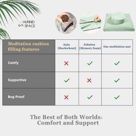 Meditation Zafu Cushion Set with Buckwheat Hulls & Memory Foam - Ergonomic Support for Yoga & Sitting - Removable Machine-Washable Luxury Velvet Cover - for Adults and Kids (Sage Green)