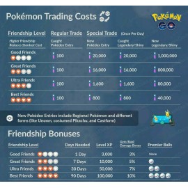 metabladezx Pokémon GO - Regigigas (30 Day Friendship or Registered) Trade