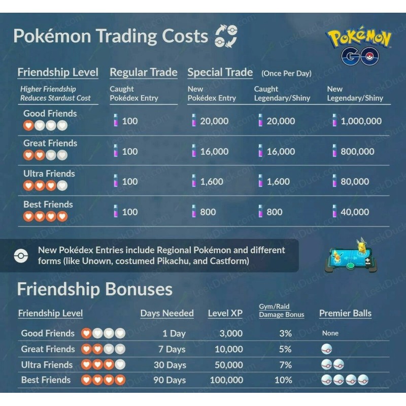 metabladezx Pokémon GO - Regigigas (30 Day Friendship or Registered)