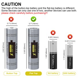 CPZZ 3.7volt 18650 Rechargeable Battery Flat top 3.7v Battery 18650 3500mah High Capacity for led flashlights,Headlights,2Pack