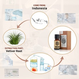 AKARZ Vetiver Essential Oil Natural Organic Pure Premium Therapeutic Vetiver Oils for Skin Body Hair Care, Diffuser, Candle,Soap,Making, DIY,Massage Aroma 0.34 Fl Oz (10ml)