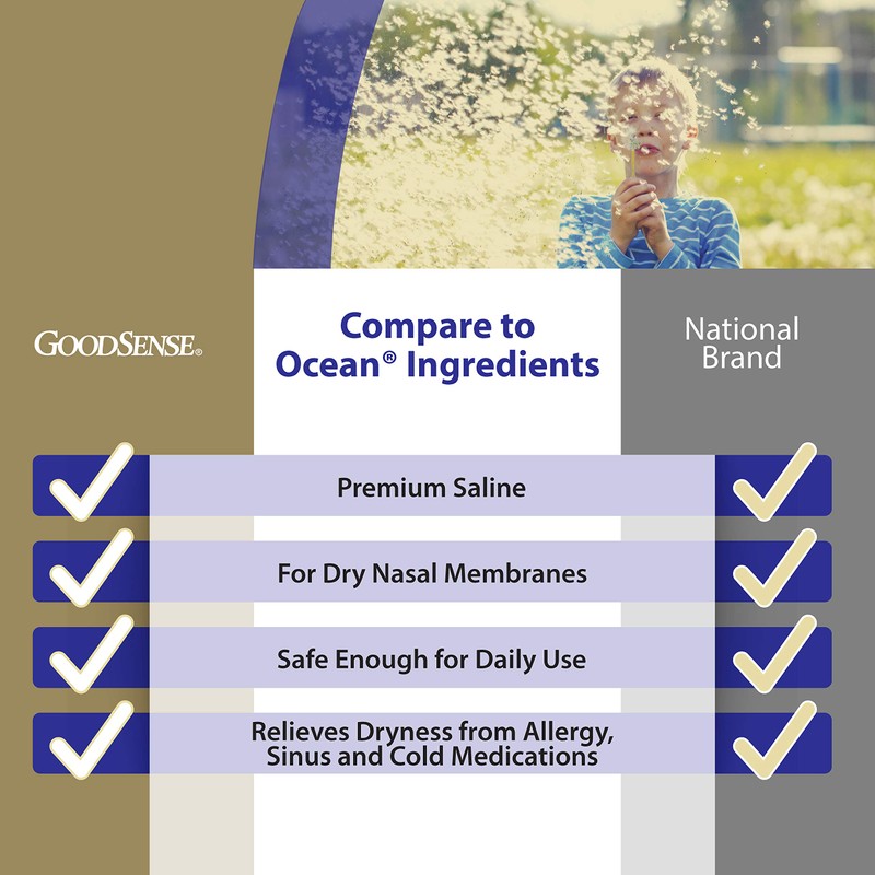 GoodSense Saline Nasal Spray, 1.5 Fl Oz