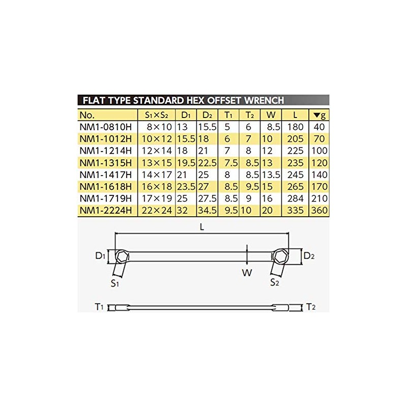 Kyoto Tool Corporation (KTC) Nepros Straight Standard Hex Box Wrench