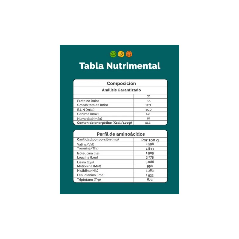 Suplemento Alto En Proteína Para Gallos De Pelea, Otras Aves