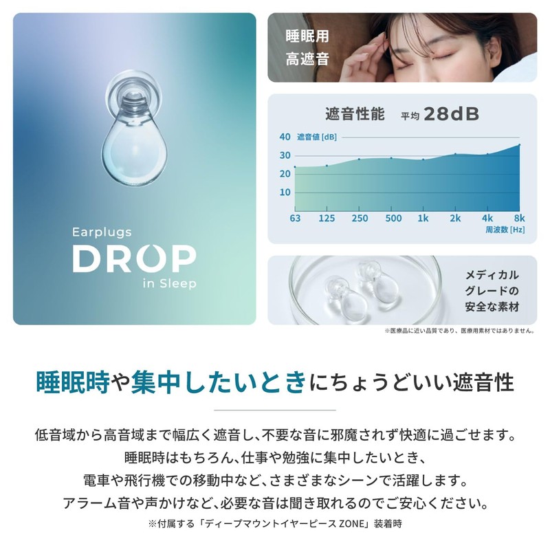 Radius EP-D10CL Radius EP-D10CL Ear Plugs Ear Plugs: Sleep, Concentration,
