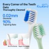 In-Stock Smart Sonic Toothbrush with 45° Oscillating Vibration USB-C Rechargeable