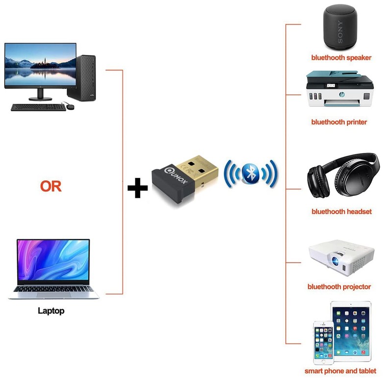 QUMOX Bluetooth 4.0 USB Adapter/Dongle, Bluetooth Transmitter and Receiver for