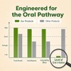 Voltexim Oral Probiotics for Fresh Breath and Gum Care