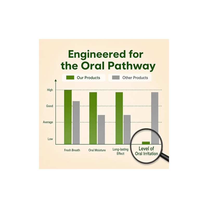 Voltexim Oral Probiotics for Fresh Breath and Gum Care
