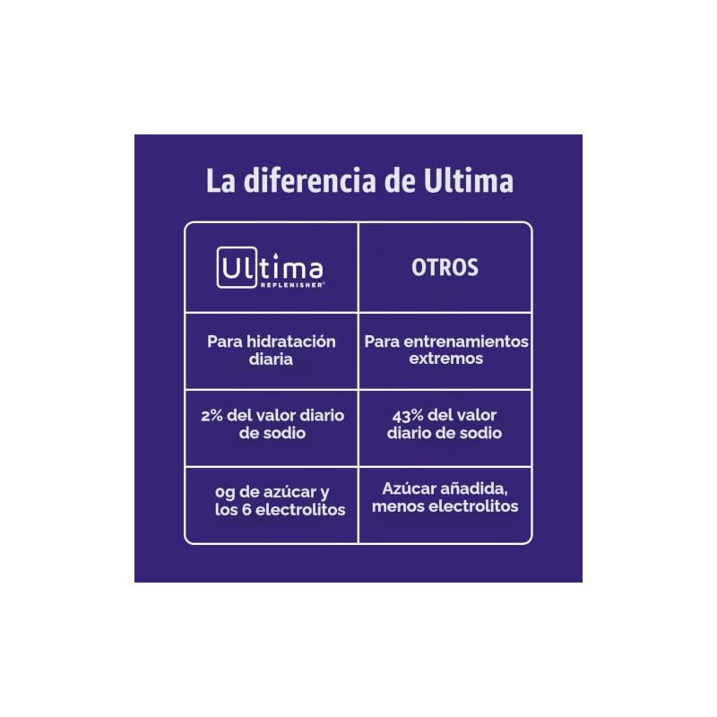 Ultima Replenisher, Raspberry, 90-Serving, 10.2 Ounce