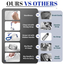 Feeljuly 64 OZ Water Bottle with Straw, Half Gallon Water Bottle Times to Drink, Reusable Leak Proof Water Jug Handle with Strap, 2 Lids BPA Free for Fitness Gym Camping (Clear, 64 Ounces)