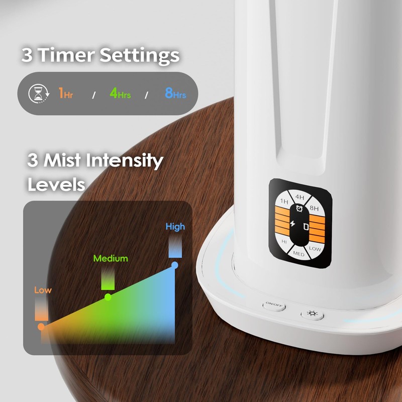 Waterless Scent Diffuser – 1200 Sq Ft Coverage, Essential Oil