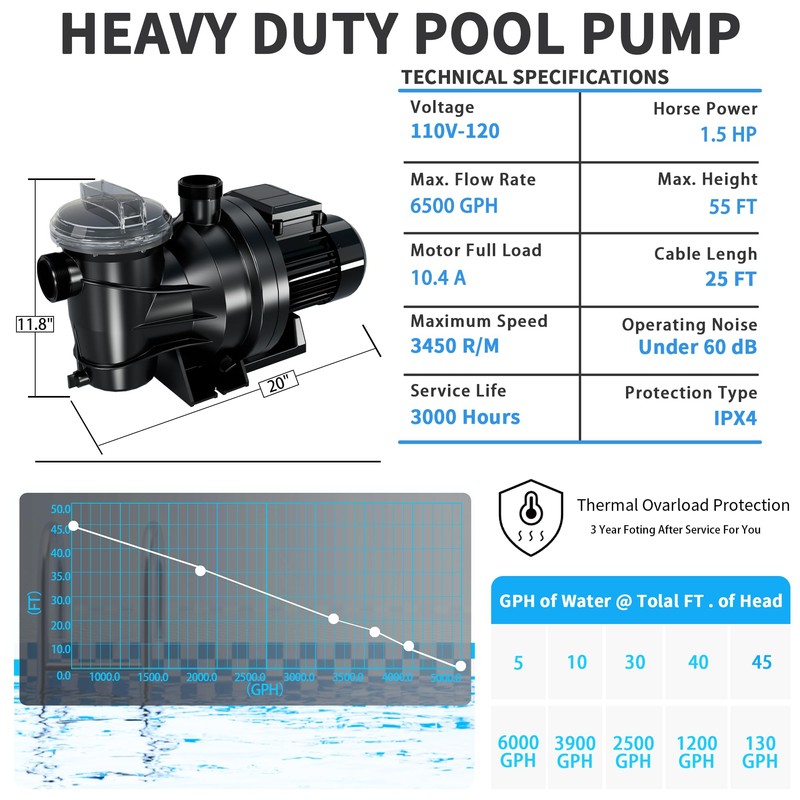 FOTING In/Above Ground Pool Pump, Self Primming (Single Speed, 1.5HP,