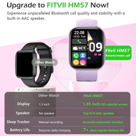 FITVII Health & Fitness Tracker (Answer/Make Calls), Smart Watch with 24/7 Heart Rate and Blood Pressure, Sleep Tracking, Blood Oxygen Monitor, 120+ Sport Modes Activity Tracker for Women Men