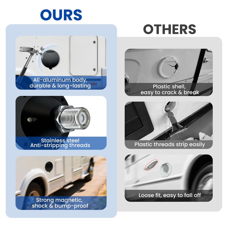 Gloppers All-Metal RV Exterior Spray Port Hook-Up Connector, Quick Connect
