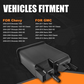 Zhermik Fuel Evap Charcoal Vapor Canister Fit for 2004-2016 Silverado 1500 Classic 2500 HD Classic 3500 HD, 2004-2011 Sierra, 911-095, 12569373, 15137021, CP545, CP455