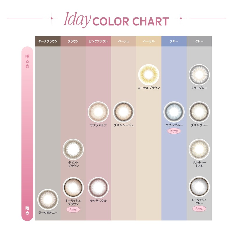 [ 宮脇咲良 プロデュース カラコン ] MOLAK (モラク) ワンデー 10枚入り サクラペタル（度なし）[0.00]