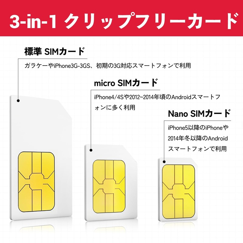 Thailand SIM Card 7 Days Unlimited Data, 24 Hour Support,