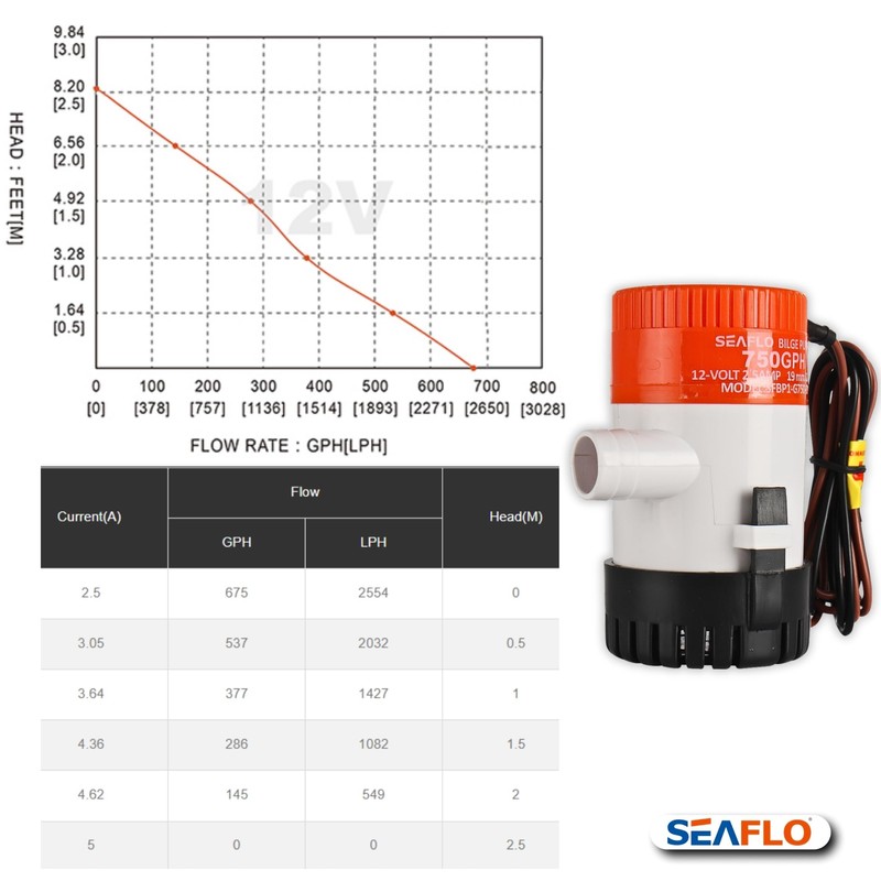 SEAFLO 01 Series 750 GPH Bilge Pump – 12V, 3/4"