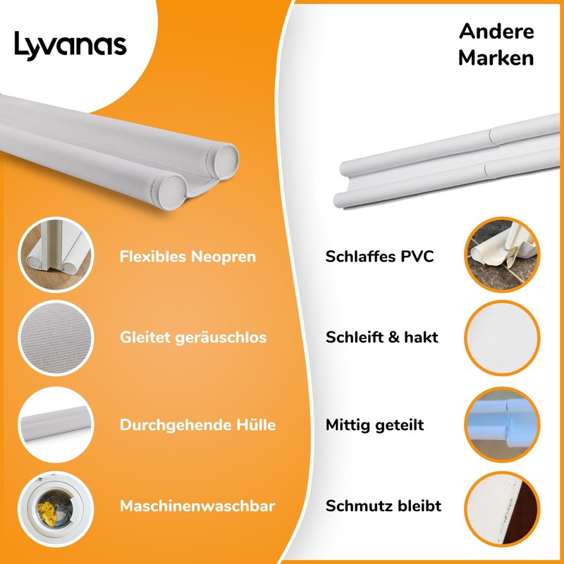 Lyvanas Draught Excluder for Doors, Set of 2, Test Winner,