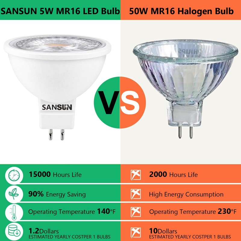 SANSUN 5W MR16 LED Landscape Light Bulbs, Low Voltage 12V