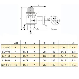 5Pcs Pneumatic Throttle Valve Push in Speed Controller Pneumatic Air Flow Control Valve Quick Connector for Air Piping, Pneumatic Tools (SL4-01)