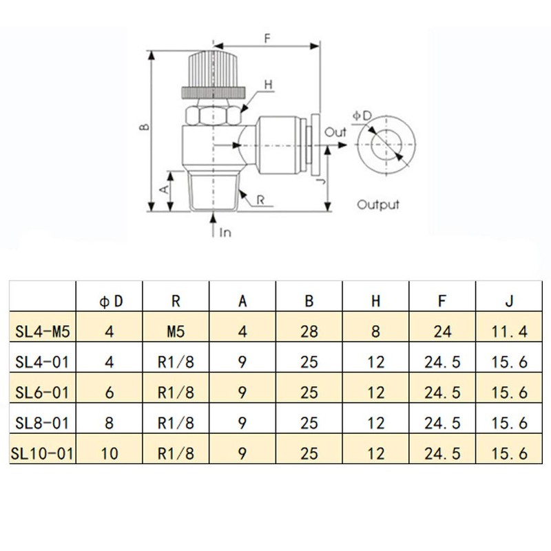 5Pcs Pneumatic Throttle Valve Push in Speed Controller Pneumatic Air