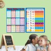 2 Pcs Multicolour Educational Times Tables Maths Poster Wall Chart