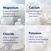 AQUASEA Liquid Magnesium Trace Mineral Drops – Premium Ionic Electrolytes
