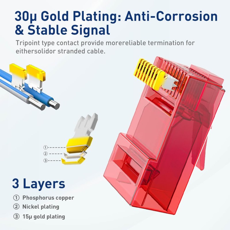 ZOERAX Cat5e Cat6 RJ45 Pass Through Connectors & Strain Relief