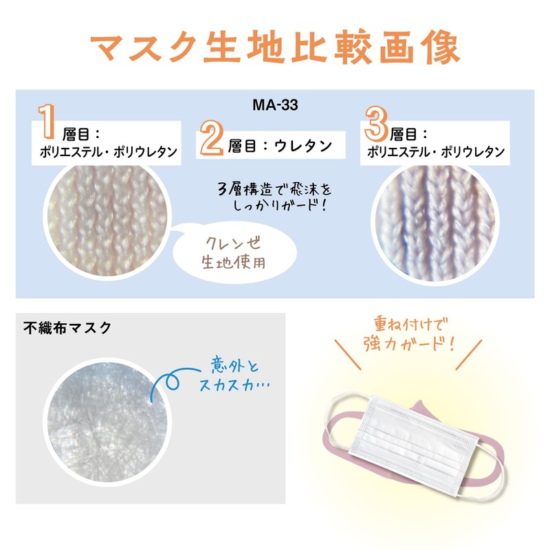 IKplus MA-33 Skin Mask Cleanse, Antiviral, Washable, Cool Touch, Absorbent,