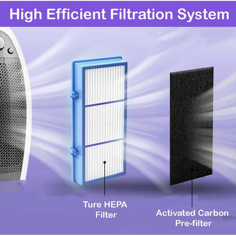 SCREENTRONICS 2 Pack HAPF30AT HEPA & Booster Carbon Filter Set