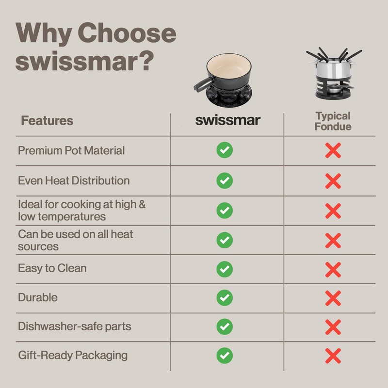 Swissmar Lugano Cast Iron Cheese Fondue Set, 9-Piece, 2 QT