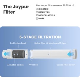 joypur Water Bottle with Filter Outdoor Survival 650 ml Water Bottle with Filter Outdoor Water Filter Drinking Water Bottle with 5 Layers of Filter Materials for Sports Camping Hiking etc. (Grey)