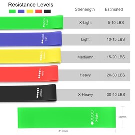 Wanme Bandas de Resistencia [Paquete de 5], Lazos Elásticos para Ejercicio Fitness, Suaves con la Piel para Mujeres y Hombres, 5 Niveles de Resistenci