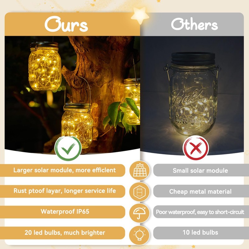 Dracarys Mason Jar Solar Lights Lids,6 Pack 20 LED Bulbs
