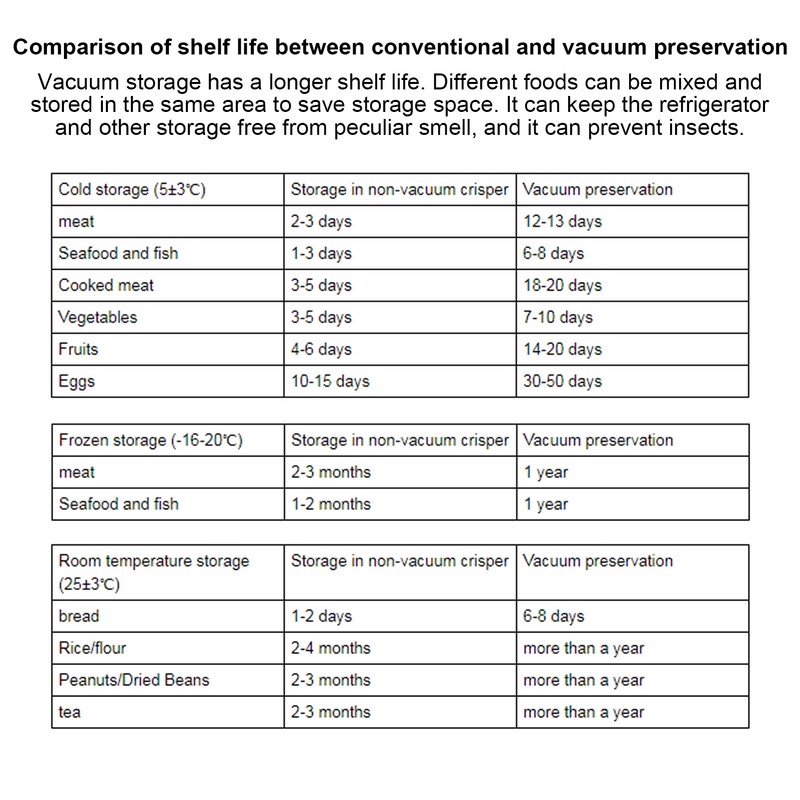 Household Packaging Machine Automatic FoodPreservation Vacuum Sealer Snack Sealing Machine