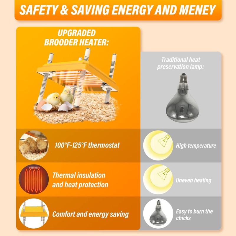 BlyeMichdi BlyeMichdi Brooder Heater for Chicks,10" x 10" Chick Brooder